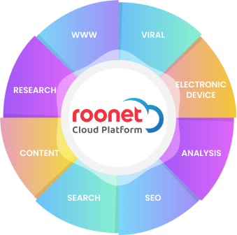 ROONET