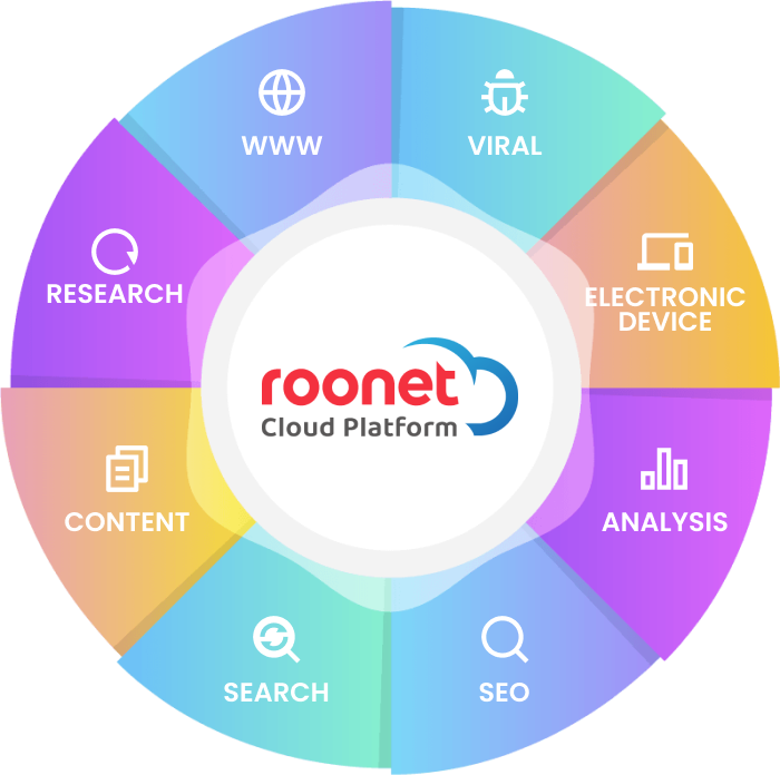 ROONET